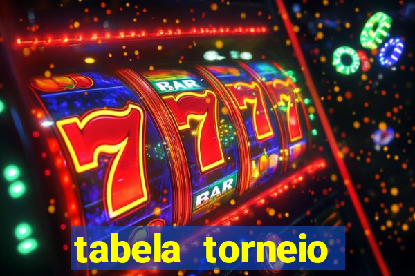 tabela torneio betano argentina